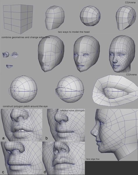 Japanese Modeling technique http://blenderartists.org/forum/showthread.php?263674-Japanese-Modeling-technique Japanese Modeling, Face Topology, Blender Character Modeling, Modelling Tips, Maya Modeling, 3d Karakter, Polygon Modeling, Zbrush Tutorial, 3d Modeling Tutorial