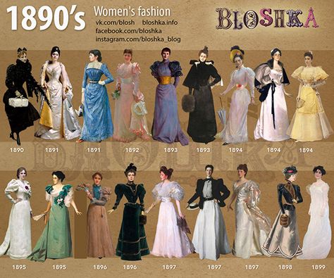 Decades Fashion, Fashion Through The Decades, 19th Century Women, Victorian Era Fashion, Fashion Timeline, 1890s Fashion, 1800s Fashion, 19th Century Fashion, History Fashion