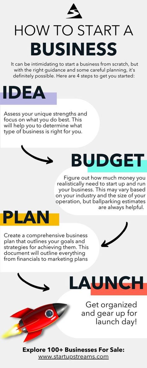 How To Start A Business - Business Ideas - Starting Own Business - Start A Business From Home|#artificialintelligence #ai #machinelearning #technology #programming #tech #robotics #innovation #onlinebusiness #onlineshopping #business #entrepreneur #digitalmarketing #onlinestore #onlinemarketing #smallbusiness #onlineshop #marketing #online 100 Business Ideas, Advertising Business Ideas, Best Small Business Ideas 2023, Startup Business Plan Ideas, Opening Business Ideas, Business Ideas For Beginners At Home, Business Product Ideas To Sell, Entertainment Business Ideas, How To Start A Business Plan