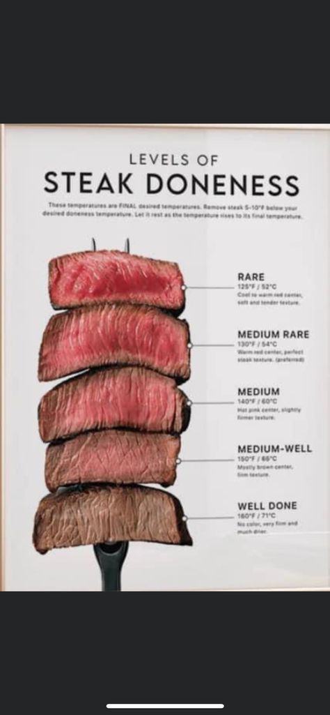 Steak Temperature, Steak Doneness, Medium Rare Steak, Rare Steak, Perfect Steak, Medium Well, Medium Rare, Steak Recipes, Steak