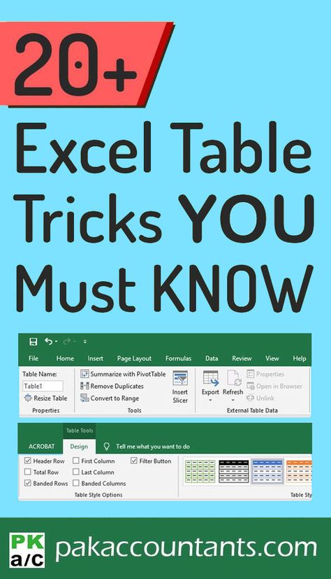 Table Tricks, Microsoft Excel Formulas, Computer Shortcut Keys, Excel For Beginners, Motivasi Diet, Excel Formulas, Excel Hacks, Microsoft Excel Tutorial, Excel Tips