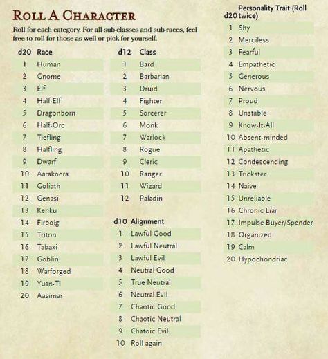 Roll a character chart, character creation Character Generator, Dnd Character Sheet, Tenacious D, D And D, Dnd Stories, D D Character Ideas, Dungeon Master's Guide, Dnd Classes, Dnd Funny