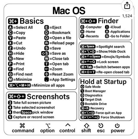 Important Shortcuts for Students Mac Stickers For Macbook, Macbook Keyboard Cover, Macbook Keyboard, Clear Vinyl Stickers, Keyboard Shortcuts, Macbook Air Pro, Laptop Keyboard, Mac Os, Macbook Air