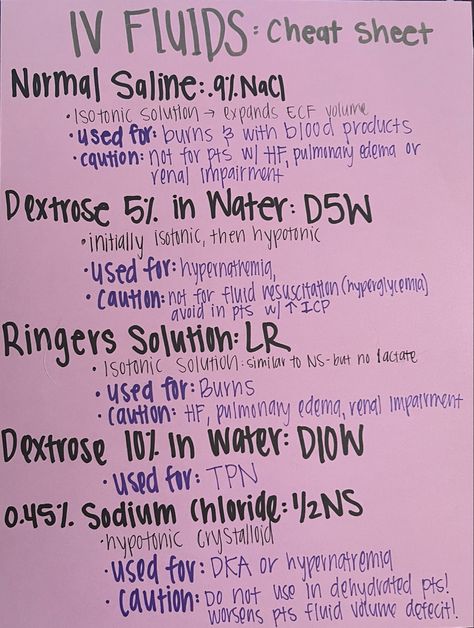 Extremely sinplified IV fluids cheat sheet! Ems Study Cheat Sheets, Iv Fluids Cheat Sheets, Different Types Of Iv Fluids, Paramedic Cheat Sheet, Iv Solution Cheat Sheet, Iv Solutions Nursing Cheat Sheets, Nursing Conversions Cheat Sheets, Lpn Notes Cheat Sheets, Fluids And Electrolytes Cheat Sheets