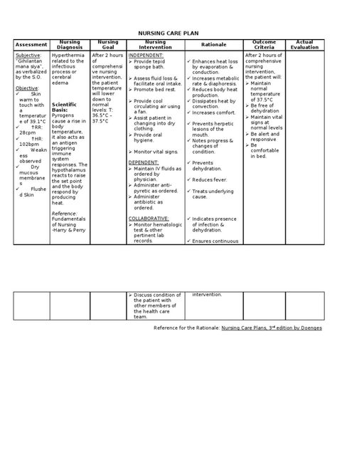 Nurse Care Plan, Normal Vital Signs, Nursing Study Tips, Nursing Diagnosis, Iv Fluids, Nursing Care Plan, Bed Rest, Medical Terminology, Vital Signs