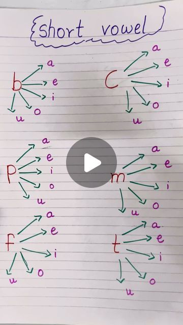 Elemental Phonics Level 1, Tlm For Phonics, Vowels And Consonants Activities, Grammar Activities For Kids, Vowel Sounds Activities, Preschool Circle Time Activities, Vowels And Consonants, Grammar Workbook, Basic English Grammar Book