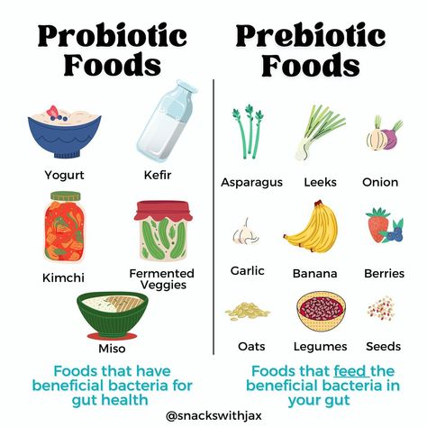 Not all bacteria is bad 🙃 Best Foods With Probiotics, How To Take Care Of Your Gut, Nutrition For Gut Health, Probiotic And Prebiotic Foods, Probiotics And Prebiotics Food, Fruits Good For Gut Health, Food With Probiotics, Foods To Clean Your Gut, Probiotics Foods For Women