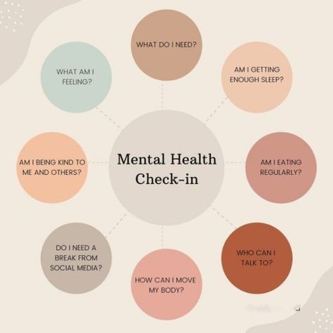 It's time for a mental health check-in! 🧠💭 Take a moment to ask yourself some questions: Are you getting enough 💤sleep? Are you fueling your body with nutritious food🍎🥦? Do you need to move your body🏃‍♀️? Is it time for a break from social media📱? Are you being kind to yourself and those around you🤗? And most importantly, how are you feeling right now❓ Remember, taking care of your mental health is just as important as taking care of your physical health. 💪🏼 Let's support each other in prior... Mental Health Week, Metal Health, Mental Health Activities, Mental Health Posters, Cabinet Medical, Health Activities, Mental Health Counseling, Health Tools, Mental Health Day