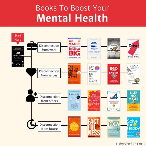 Best Mental Health Books Best Books For Mental Growth, Therapy Books For Adults, Books Mental Health, Psychiatry Books, Books For Mental Health, Psychologist Books, Johann Hari, Best Self Development Books, Mental Health Books