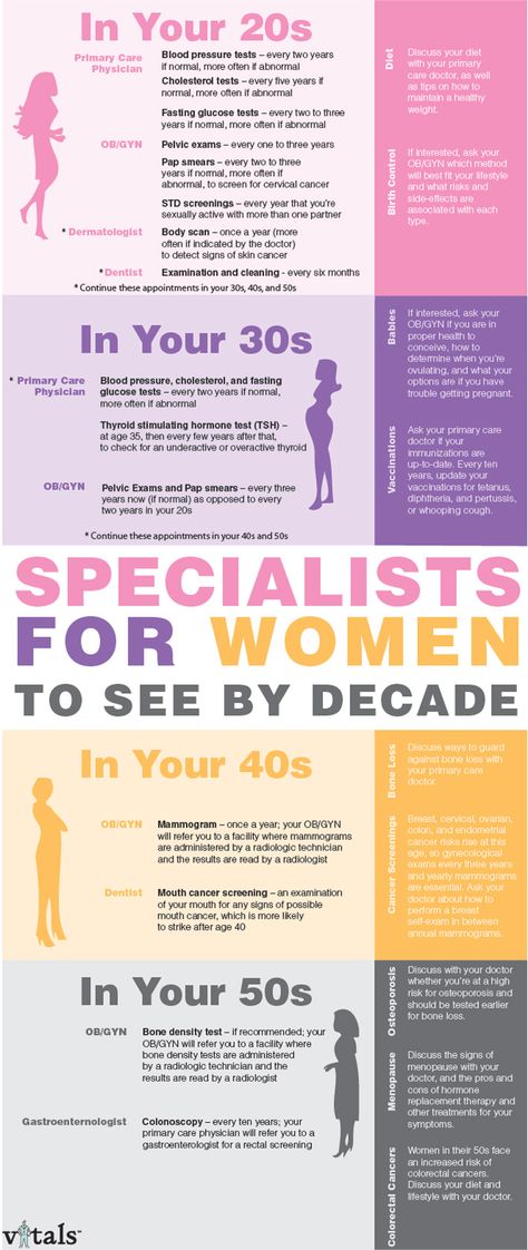 Women's Health: Specialists For Women To See By Decade #women #health #specialists #infographics Womens Health Care, Inspiration Fitness, Women Health Care, Health Tips For Women, Nutrition Education, Health Info, Sciatica, Health Facts, Health Supplements