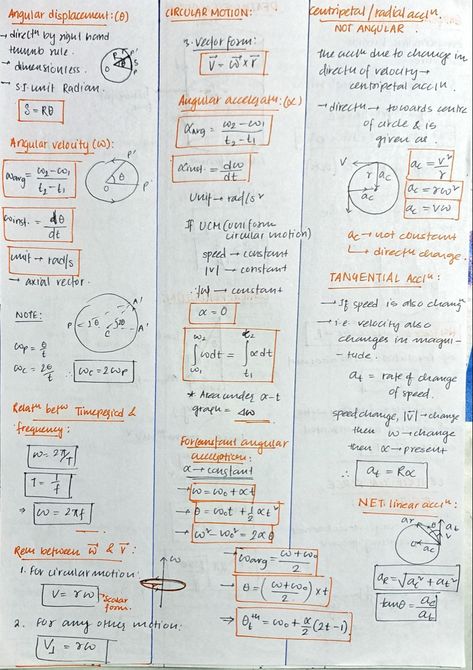 Short Notes Aesthetic, Short Notes Physics, Iit Jee Short Notes, Chemistry Short Notes For Neet, Iit Jee Physics Notes, How To Make Short Notes For Neet, Nlm Short Notes, Circular Motion Physics Notes, Physics Short Notes For Neet