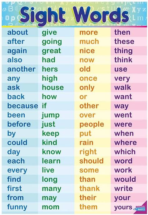 Amazon.com : Sight Words by Business Basics First Grade Sight Words Chart for Kids - High Frequency Words for Children Perfect for 1st Grade Classrooms - Teach Your Kids to Read Early and Faster : Office Products Sight Words Chart, 4th Grade Sight Words, Learn To Read English, First Grade Reading Comprehension, Basic Sight Words, Grade 1 Reading, Lesson Plan Examples, Teach English To Kids, Classroom Charts