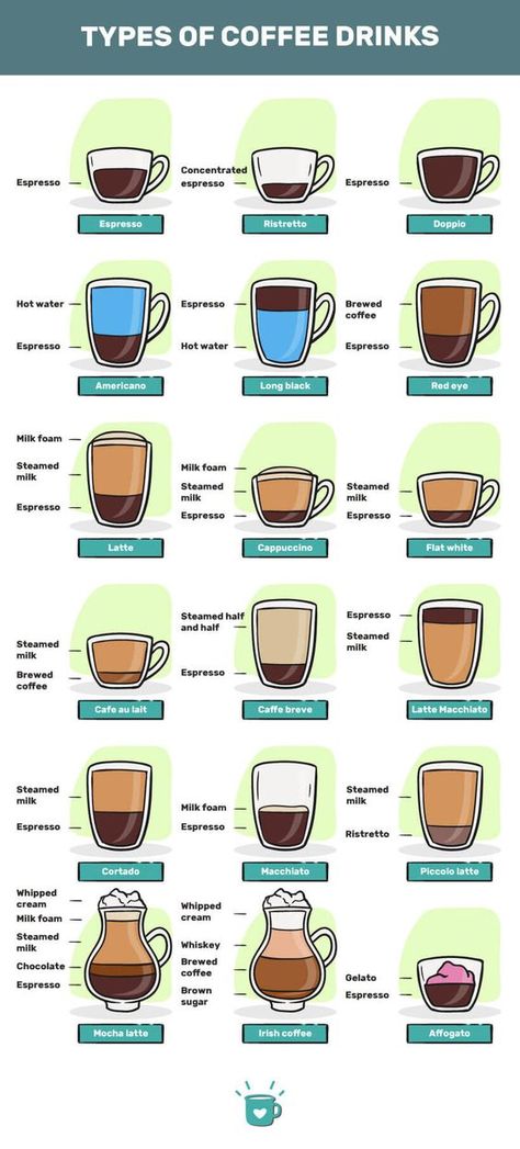 Coffee Serving Ideas, Business Names Ideas Unique, Coffee Chart, Unique Drinks, Different Coffee, Coffee Beverages, Serving Ideas, Types Of Coffee, Egg Coffee