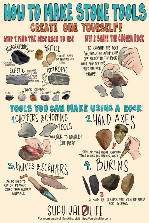 Making Stone Tools, Survival Techniques How To Build, Survival Tools Diy, Survival Guide Illustration, How To Make Survival Tools, How To Survive The Apocalypse, Survival Information, How To Survive An Apocalypse, Diy Survival Gear