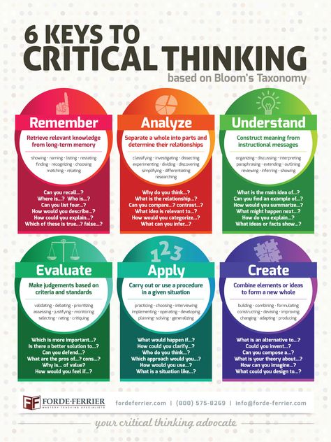 Critical Thinking Poster Instructional Design, Learning Styles, Critical Thinking Skills, Study Skills, Teaching Strategies, Thinking Skills, Online Education, Design Thinking, Social Work