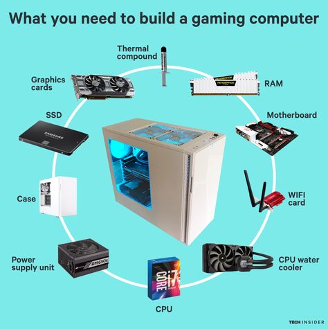 Building your own gaming PC is easy, and not scary at all! Plus you'll end up saving more money than if you bought it from someone else. Diy Pc, Build A Pc, Diy Desktop, Wifi Card, Computer Gaming Room, Gaming Pc Build, Diy Laptop, Computer Build, Pc Gaming Setup