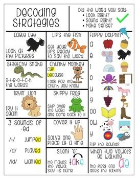 Decoding Strategy Student Sheet Reading Strategies Posters, Decoding Strategies, Guided Reading Kindergarten, Reading Strategy, Guided Reading Lessons, 2nd Grade Reading, First Grade Reading, Teaching Phonics, Reading Centers