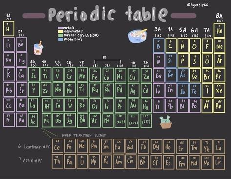 Periodic Table Of Elements Aesthetic, Cute Periodic Table Printable, Aesthetic Periodic Table Printable, Creative Periodic Table, Bio Diagrams, Periodic Table Printable, Periodic Table Words, Periodic Table Poster, Pharmacy Art