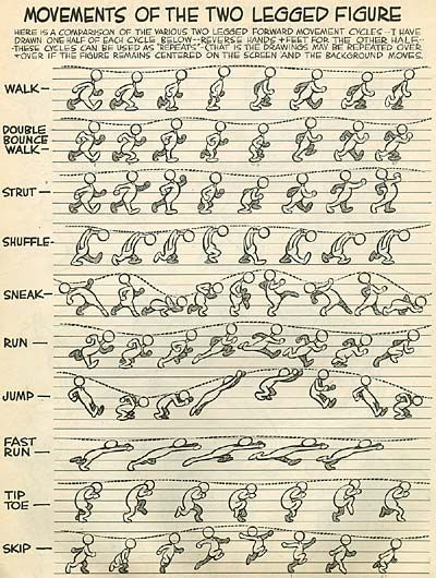 Instruction: Preston Blair's Advanced Animation Lesson 00 - AnimationResources.org - Serving the Online Animation Community AnimationResources.org – Serving the Online Animation Community Animation Character Turnaround, Animation Body Poses, Best Animated Characters, Basic Animation Drawing, Basic Character Drawing, Animation Basics Drawing Tutorials, Basic Animation Ideas, Basics Of Animation, Animating On Flipaclip