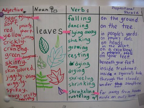 Sung to the tune farmer in the dell. Sticky note is the song. To write more descriptive sentences. Sentence Patterning Chart, Descriptive Sentences, Teaching Ell Students, Glad Strategies, Ell Strategies, Farmer In The Dell, Sentence Pattern, Kindergarten Units, Kindergarten Anchor Charts