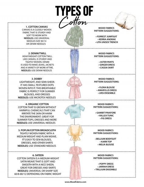 Mood Sewing Patterns, Fabric Knowledge, Clothing Fabric Patterns, Types Of Cotton Fabric, Sewing Machine Tension, Fashion Terminology, Sewing Designs, Sewing Terms, Mood Sewciety