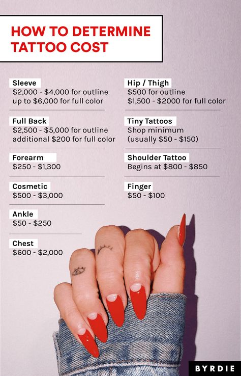 How much do tattoos cost? Inside, tattoo artists break down the average price of each type of tattoo, based on size and placement area. How To Start A Tattoo Business, How To Pick A Tattoo, Tattoo Planning Template, Tattoo Artist Practice, Becoming Tattoo Artist, Tattoo Business Ideas, Tattoo Necessities, Tattoo Artist Name Ideas, Become A Tattoo Artist