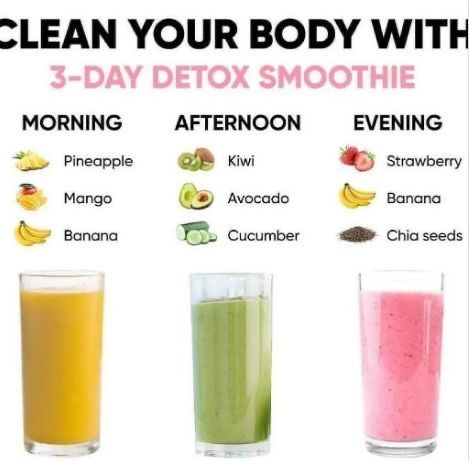 Resep Smoothie, 3 Day Detox, Avocado Banana, Smoothie Cleanse, Resep Diet, Smoothie Detox, Makanan Diet, Cleanse Recipes, Healthy Drinks Recipes