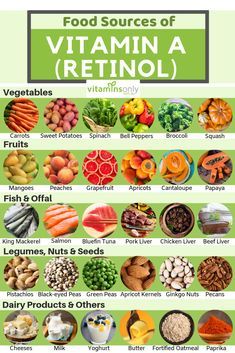 #Vitamin #Body #Need Vitamin A Fruits, Foods Rich In Vitamin A, Vitamin A Rich Foods, Foods With Vitamin A, Vitamin A Benefits, Vitamin Sources, Vitamin Rich Foods, Dairy Foods, Vitamin A Foods