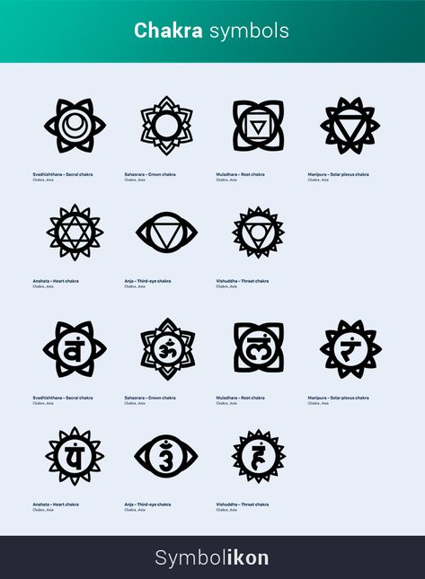 Chakra symbols are found in Hinduism and Buddhism, both of which have their roots in the Indian subcontinent. These traditions are sometimes grouped together as Tantra.  Chakra is a Sanskrit word which translates to ‘wheel’ or disk’ (sometimes ‘circle’). These meanings relate chakras to the concept of energy – particularly energy and motion – but also to religious and spiritual rituals, in which participants typically stand in a circular formation. Symbols Of Hinduism, Ancient Symbols And Meanings Spiritual, Hindi Symbols And Meanings, Yoga Symbols And Meanings, Ayurvedic Symbols, Ancient Sanskrit Symbols, Sanskrit Symbols Spiritual, Hinduism Art Symbols, Tantra Symbols