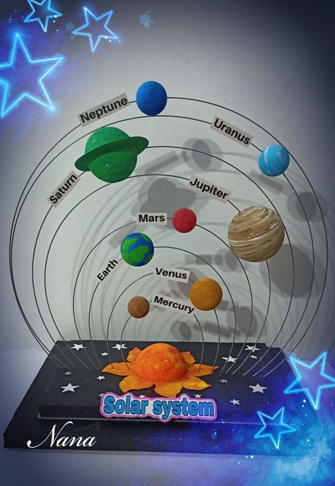 Science Exhibition Projects, Solar System Projects For Kids, Planet Project, School Science Projects, Solar System Model, Solar System Projects, Solar System Crafts, Lights Patio, Creative School Project Ideas