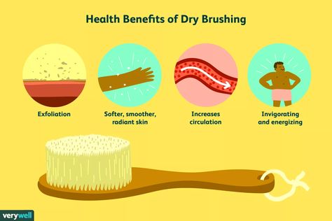 Dry Brushing: Benefits and How-To Guide Benefits Of Dry Brushing, Back Acne Remedies, Dry Brushing Skin, Dry Body Brushing, Skin Brushing, Bumpy Skin, Dry Brush, Exfoliating Scrub, Healthy Routine