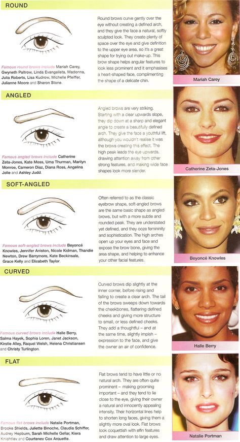 Eyebrow shapes Eyebrows Natural, Eyebrow Guide, Membentuk Alis, Eyebrow Styles, Bentuk Alis, Style Hairstyle, Perfect Eyebrows, Brow Shaping, Eyebrow Shape