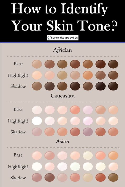 Skin Tone Chart, Skin Palette, Fantasy Hair Color, Asian Skin Tone, Skin Tone Makeup, Digital Art Software, Warm Skin Tone, Palette Art, Skin Color Palette