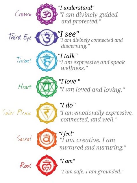 Chakra For Beginners, Chakra Healing Meditation, Chakra Health, Spiritual Balance, The Seven Chakras, Spiritual Psychology, Spiritual Awakening Signs, Inner Harmony, Chakra Affirmations