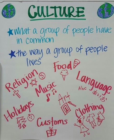 Use an anchor chart to begin the conversation of what culture is and what it means to your students Culture Club Ideas, Multicultural Festival Ideas, Culture Fair, Multicultural Festival, Sociology Class, Kwanzaa Activities, What Is Culture, Teaching Culture, Third Grade Social Studies