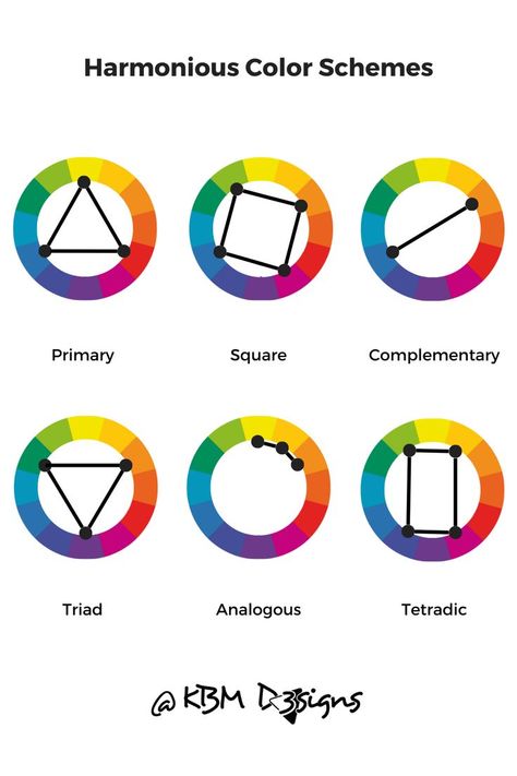 Colors In Interior Design, Triad Color Scheme, What Is Color Theory, Online Graphic Design Course, Split Complementary Color Scheme, Colour Wheel Theory, Types Of Color Schemes, Color Wheel Art, Mixing Paint Colors