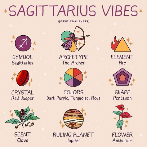 Spirit Daughter on Instagram: "Sagittarius Season starts in one week! ♐️ After an intense Scorpio Season, Sagittarius asks us to see the bigger picture of our lives, helping us make sense of the road we just traveled, find meaning in it all, and set a positive vibration for the journey ahead. ⁠ ⁠ Learn more about how to work with this expansive energy and take leaps of faith with the Sagittarius Season + New Moon Workbook 🌚⁠ ⁠ #sagittariusseason #zodiacsigns #sagittariusvibes" Pices Zodiac Art, Sagittarius Vibes, Zodiac Vibes, Spirit Daughter, Zodiac Signs Colors, Zodiac Aesthetic, Symbols And Their Meanings, Zodiac Stickers, Sagittarius Art