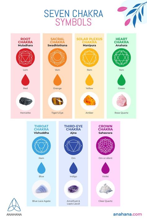 Learn The 7 Different Chakras Chakra Symbols Art, Chakra Flowers, Different Chakras, Crown Chakra Symbol, Chakras Symbols, Chakra Names, Chakras Tattoo, Navel Chakra, Symbol Meanings