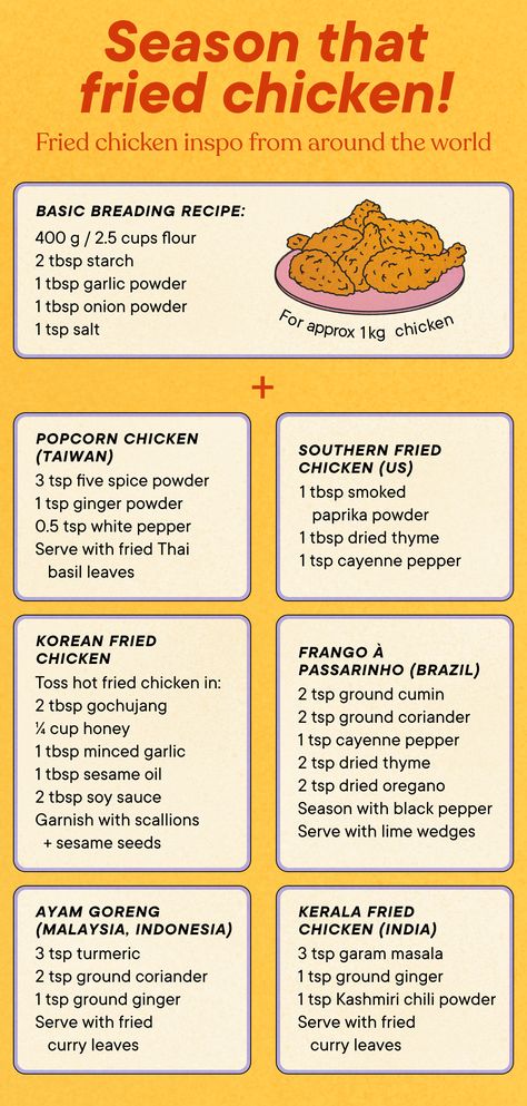 Deep-Frying vs. Air-Frying: Which Makes the *Best* Fried Chicken? No Egg Fried Chicken, Recipes With Fried Chicken, Fried Chicken Seasoning Recipes, Fried Chicken Sauce Recipes, Fried Chicken And Sides, Country Fried Chicken Recipe, Chicken Snacks Recipes, Fry Chicken Recipes, Double Fried Chicken