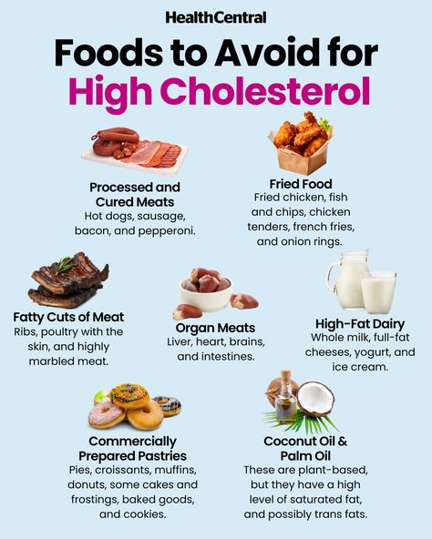 Before you say, "what's left to eat then?!" check out the full list of food that you can (and should) eat for high cholesterol at the link. Because with high cholesterol, it’s not just about what not to eat, but what to eat more of. Luckily, some of the healthiest choices are also delicious. https://bit.ly/44tLoNx What To Avoid With High Cholesterol, What Foods To Avoid For High Cholesterol, List Of Foods To Avoid With High Cholesterol, Foods That Raise Cholesterol, Best Foods For High Cholesterol, Food To Avoid With High Cholesterol, High Cholesterol Foods To Avoid List, Foods To Avoid With High Cholesterol, Food For High Cholesterol