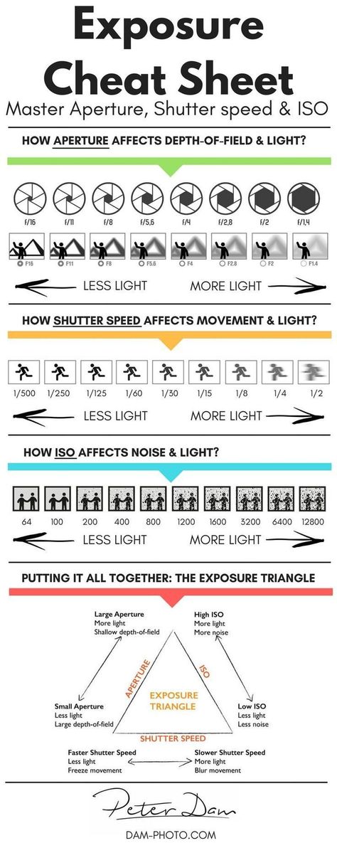 Basic Photography, Shutter Speed Photography, Aperture Photography, Photography Rules, Manual Photography, Aperture And Shutter Speed, Digital Photography Lessons, Dslr Photography Tips, Photography Settings