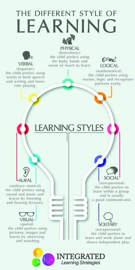 Learning Styles: Why "One Size Fits All" Doesn't Work - Integrated Learning Strategies Types Of Learning Styles, Uppfostra Barn, Integrated Learning, Education Positive, Learning Tips, Higher Learning, Learning Strategies, Instructional Design, Unschooling