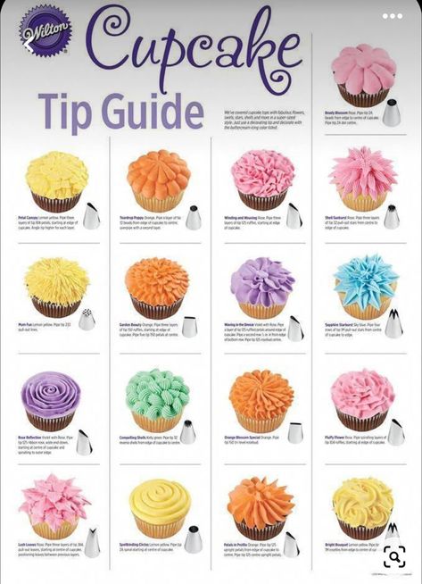 Piping Ideas, Simple Cupcakes, Cupcake Decorating Techniques, Frost Cupcakes, Cupcakes Design, Cupcake Bouquets, Frosting Techniques, Cupcake Decorating Tips, Cake Piping