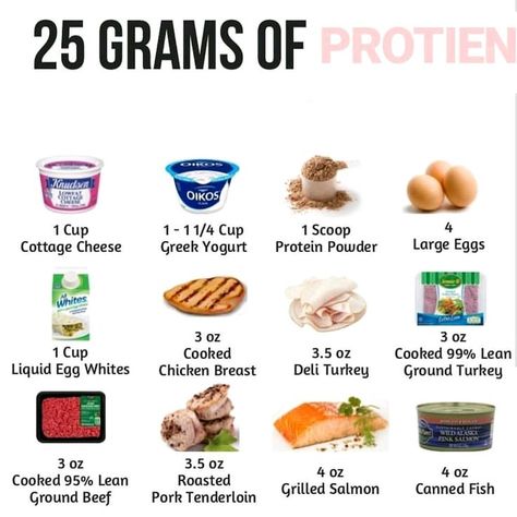 25 Grams Of Protein, Protein Foods List, 20 Grams Of Protein, Macro Nutrition, Have More Energy, Healthy High Protein Meals, Macro Meals, Protein Rich Foods, Protein Diets