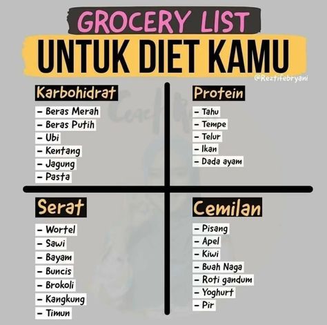 Tips Diet Sehat, Menu Diet Sehat, Diet Journal, Kiat Diet, Diet Sehat, Motivasi Diet, Dada Ayam, Healthy Food Menu, Resep Diet