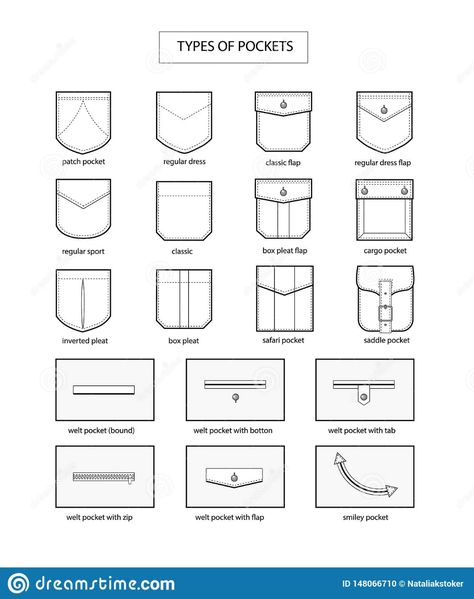 Illustration about Types of pockets. Fashion vocabulary. Background information with titles. Illustration of isolated, shape, element - 148066710 Types Of Pockets Sketches, Pockets Fashion Details, Types Of Pockets, Fashion Terminology, Sewing Pockets, Fashion Illustrations Techniques, Clothing Guide, Fashion Terms, Pockets Fashion