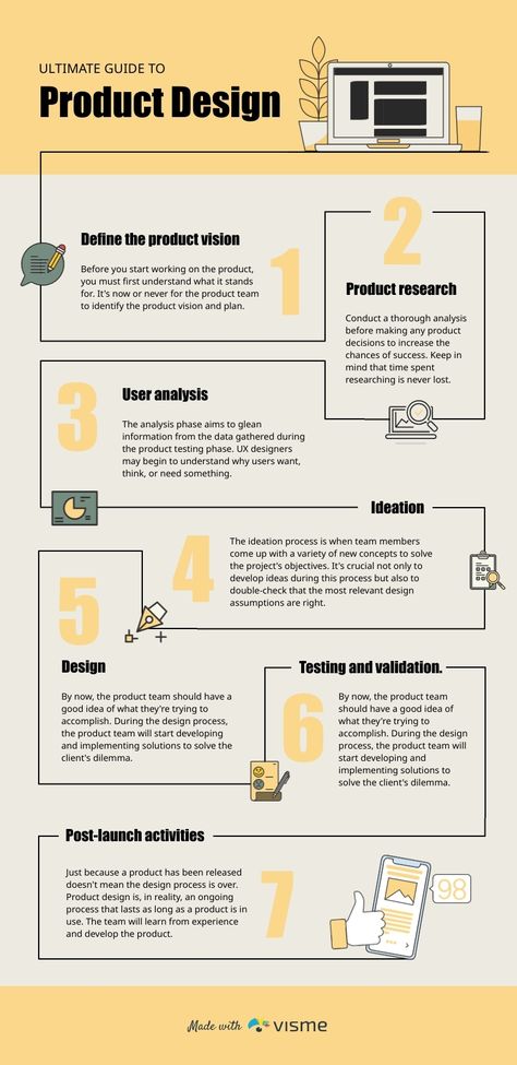 Leaflet Infographic Design, Template For Infographics, Product Design Infographics, 7 Infographic Design, How To Guide Design Layout, Product Guide Design, 5 Infographic Design, Research Design Template, Aesthetic Infographic Design Layout