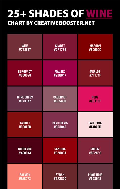 Wine Pallette Color, Types Of Red Color Shades, How To Make Maroon Color, Maroon Pallete Color, Types Of Red Color, Wine Colour Palette, Syrah Color, Colour Descriptions, Wine Color Palette