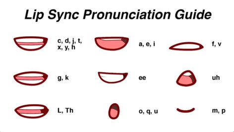 Mouth Drawing Reference Talking, Anime Lip Sync Reference, Gacha Mouth Alphabet, Gacha Art Reference, Poses To Draw Ocs In, Lip Syncing Reference, Mouth Lip Sync Reference, Mouth Pronunciation Drawing, Gacha Lips Tutorial