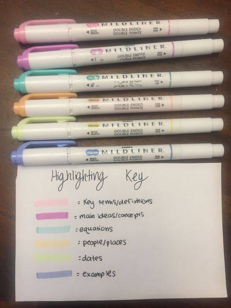 Planner Color Coding Key School, Highlighting Tips School Note Taking, Highlighting Key For Notes Science, Notes Ideas Highlighter, Highlighter School Note Taking, Highlighting Methods Notes, Keys For Note Taking, Annotating Notes Aesthetic, Highlighter Legend Notes